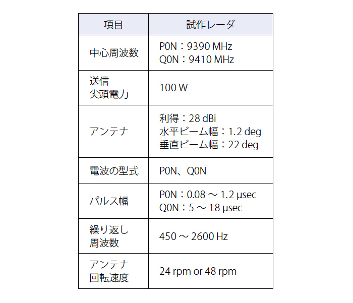 船舶レーダと宇宙応用 宇宙科学研究所