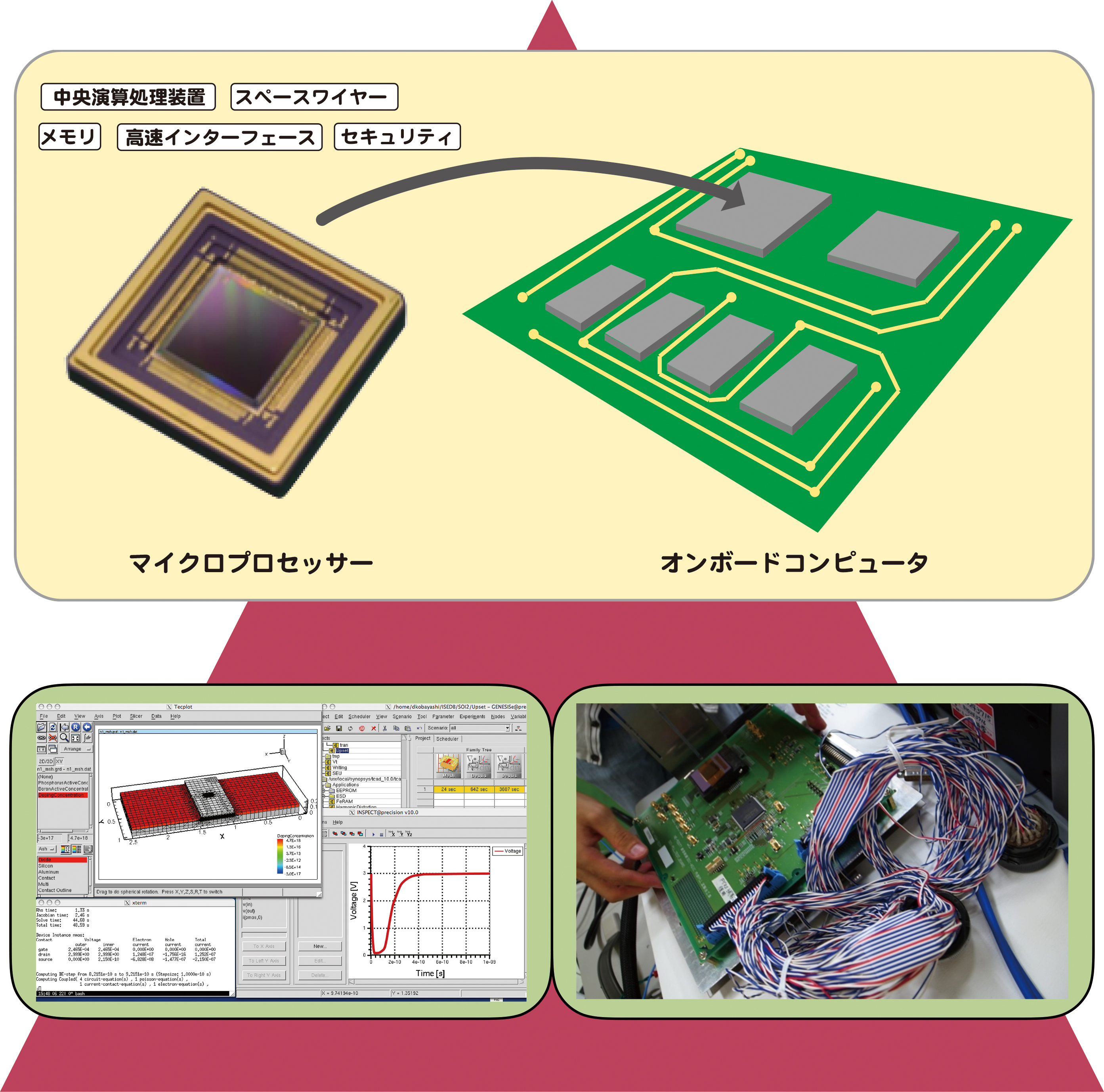 宇宙研の半導体デバイス研究 深宇宙探査船団を実現するために 宇宙科学研究所