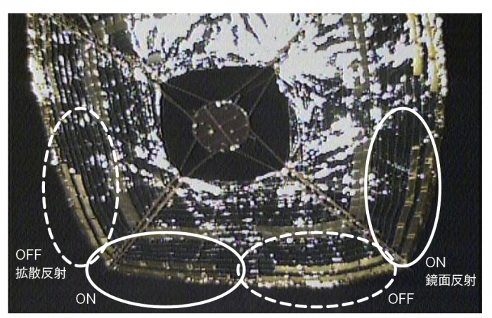 図1　液晶デバイスの動作の様子