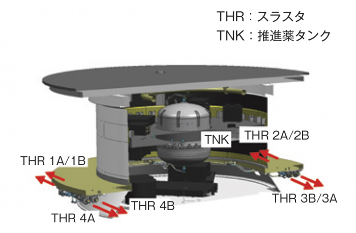 図2　スラスタ配置図