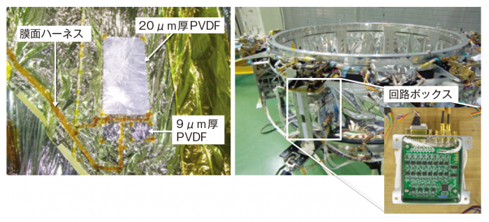 図1　セイル膜面に搭載されたALADDINセンサ一組（左）と探査機外縁に搭載されたALADDIN回路ボックス（右）