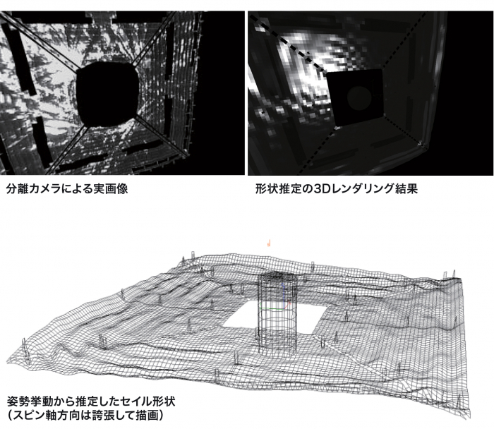 図2　IKAROSの姿勢挙動データからセイル形状を推定した結果と実画像の比較