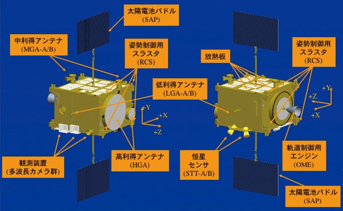 図９　「あかつき」探査機の外観と外部搭載機器