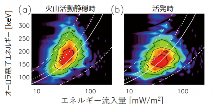 10- 図２