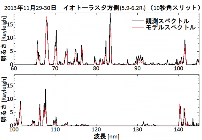 ４-図１