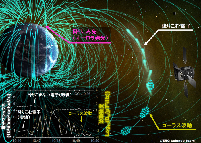 図2