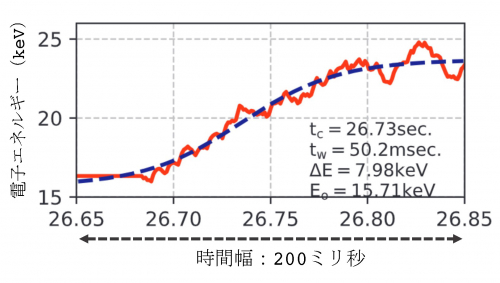 図2