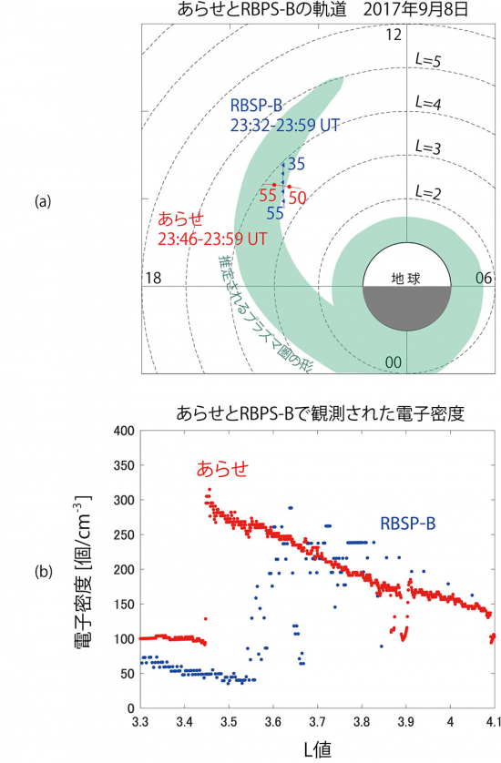 図1