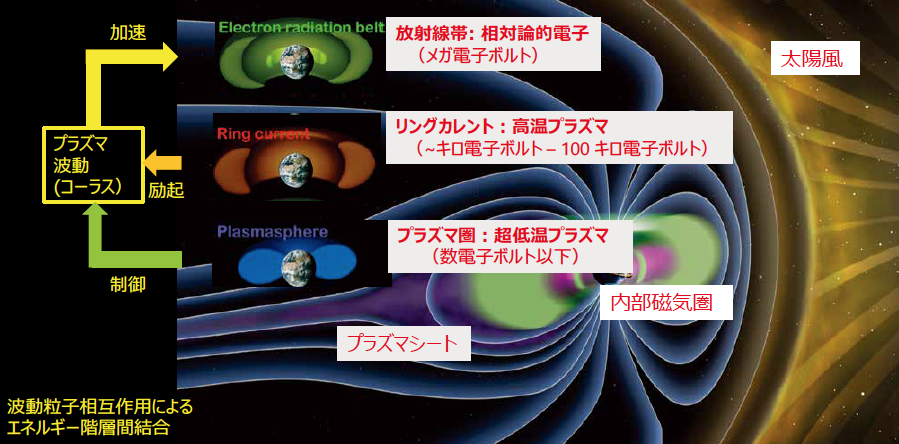 https://www.isas.jaxa.jp/feature/special_issues/files/arase_02_1.png