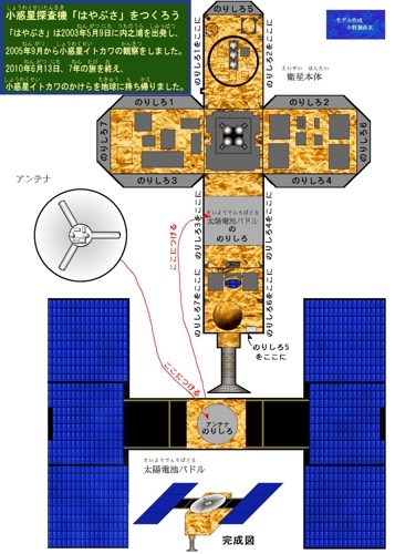 小惑星探査機「はやぶさ」（１）の写真