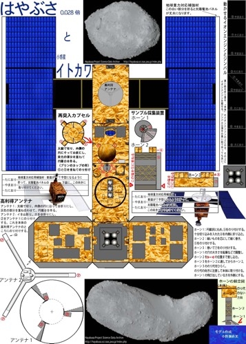 小惑星探査機「はやぶさ」（２）の写真