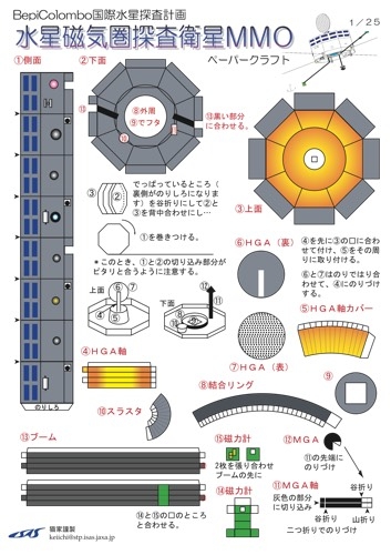 水星磁気圏探査衛星MMOの写真