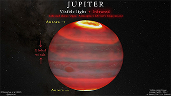 オーロラによる木星高層大気の温度変化　- Aurora-induced temperature changes in the upper atmosphere of Jupiter -の写真