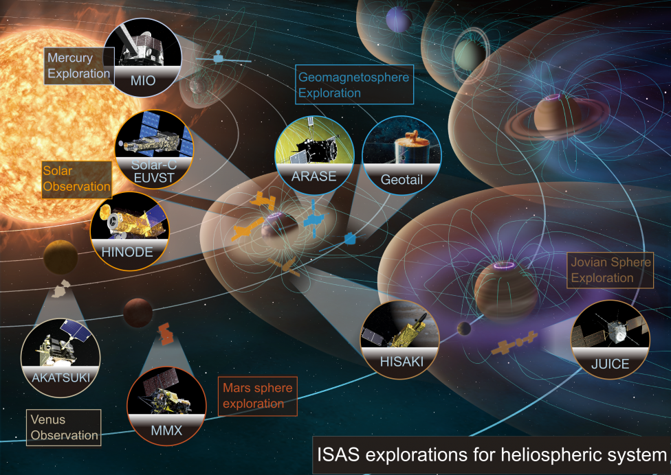 ISASの太陽系探査　- ISAS explorations for heliospheric systems -の写真