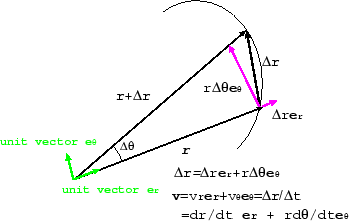 \begin{figure}\centerline{
\epsfig{file=angular2.eps,height=5cm}
}
\end{figure}