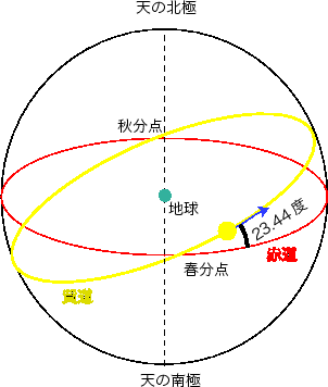 \begin{figure}\centerline{
\epsfig{file=Tenkyu.eps,height=8cm}
}
\end{figure}