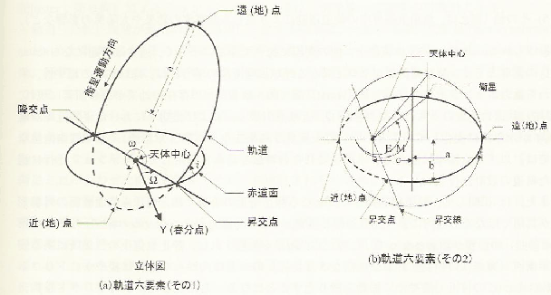 \begin{figure}\centerline{
\epsfig{file=SixElements.eps,height=7.2cm,angle=0}
}
\end{figure}