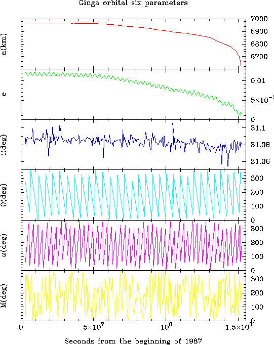 \begin{figure}\centerline{
\epsfig{file=GINGA/gingaorbit.ps,width=12cm,angle=0}
}
\end{figure}