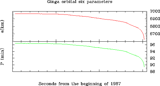 \begin{figure}\centerline{
\epsfig{file=GINGA/gingaorbit2.ps,width=12cm,angle=0}
}\end{figure}