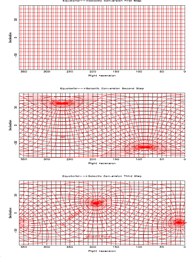 \begin{figure}\centerline{ \epsfig{figure=GalacticCoord.ps,height=20cm}
}
\end{figure}
