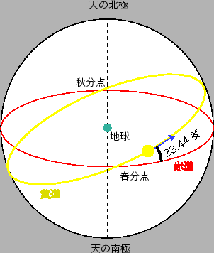 \begin{figure}\centerline{
\epsfig{file=Tenkyu.eps,height=8cm}
}\end{figure}