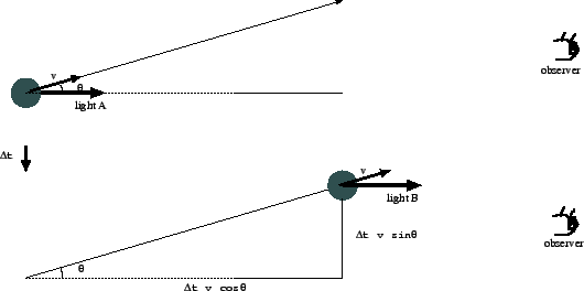 \begin{figure}\centerline{
\epsfig{figure=superluminal.eps,height=6cm,angle=0} %
}\end{figure}