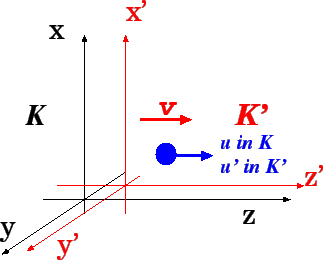 \begin{figure}\centerline{\epsfig{figure=20071126/KKdash2.eps,height=6cm,angle=0} %
}
\end{figure}
