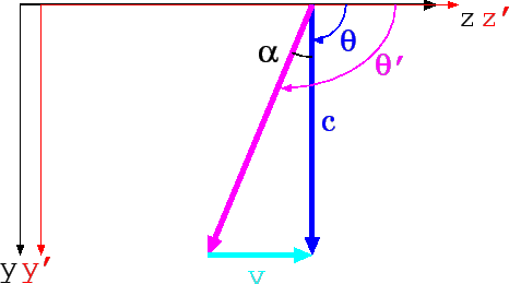 \begin{figure}\centerline{\epsfig{figure=aberration.eps,height=6cm,angle=0} %
}
\end{figure}
