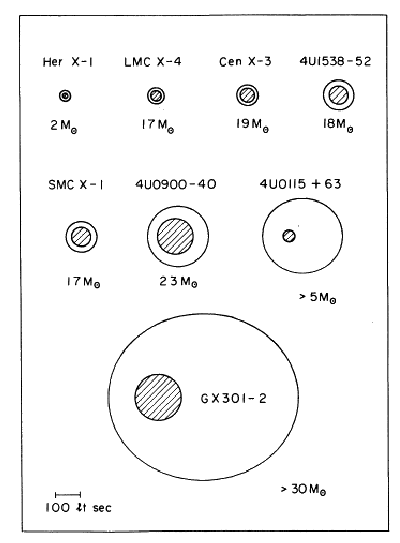\begin{figure}\centerline{
\epsfig{file=Pulsar2.eps,height=12cm}
}
\end{figure}