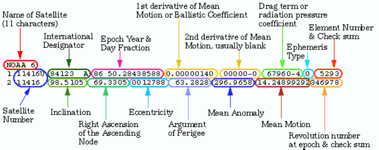 \begin{figure}\centerline{
\epsfig{file=twoline.eps,width=17cm,angle=0}
}\end{figure}