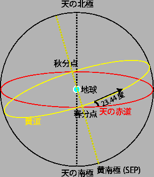 \begin{figure}\centerline{
\epsfig{file=Tenkyu.eps,height=8cm}
}\end{figure}