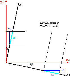 \begin{figure}\centerline{
\epsfig{figure=20071126/Lorentz2.eps,height=6cm,angle=0} %
}
\end{figure}
