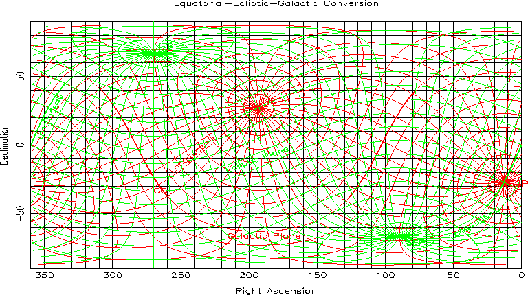 \begin{figure}\centerline{
\epsfig{figure=PlotCoordinates.ps,height=17cm,width=9.5cm}
}
\end{figure}