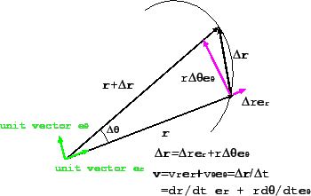 \begin{figure}\centerline{
\epsfig{file=angular2.eps,height=5cm}
}
\end{figure}