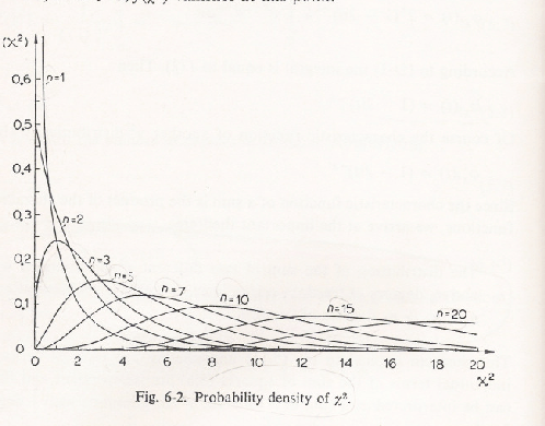 \begin{figure}\centerline{
\epsfig{file=chi2.ps,width=11cm,angle=0}
}
\end{figure}