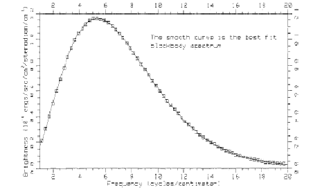 \begin{figure}\centerline{
\epsfig{file=CMBR.eps,width=10cm,angle=0}
}
\end{figure}
