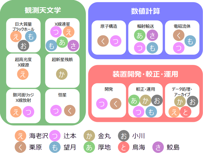 research map
