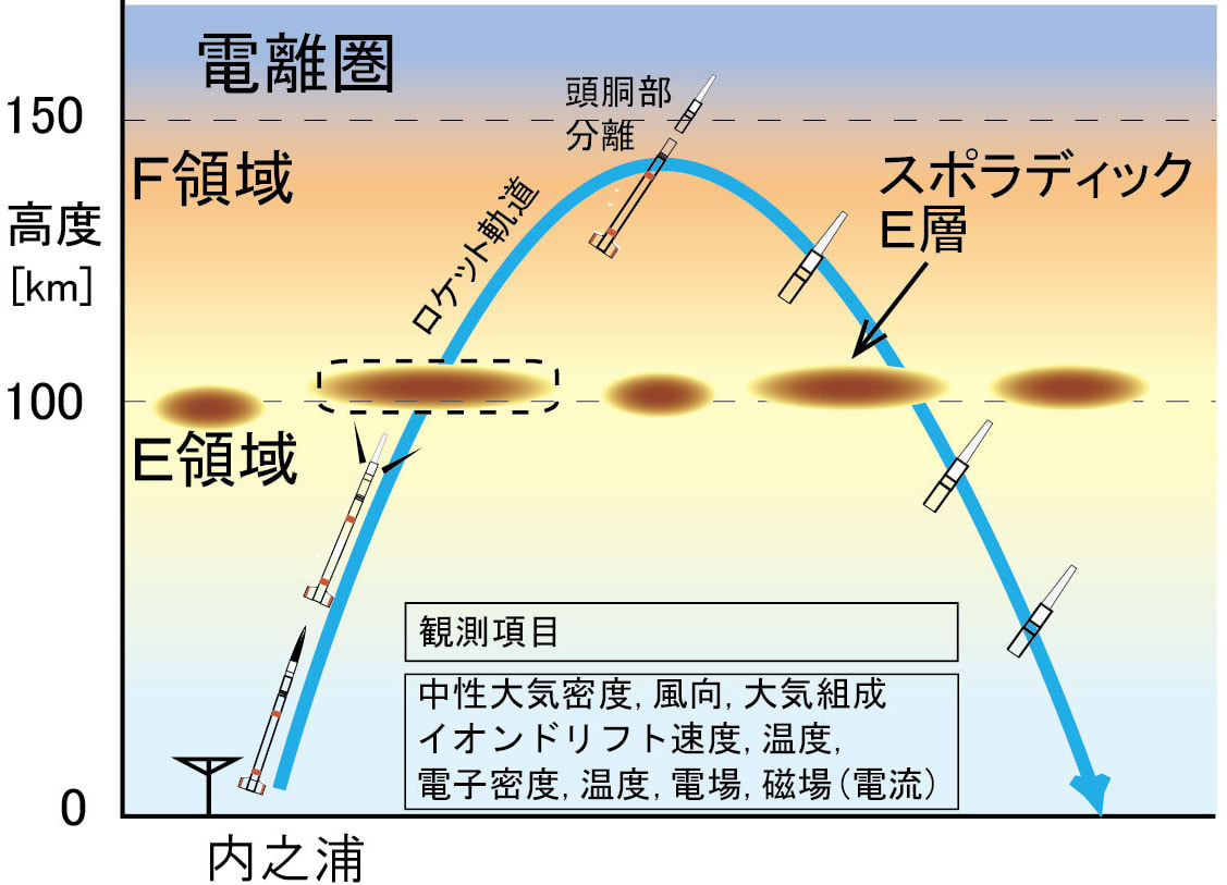 S-310-46号機計器合わせについて