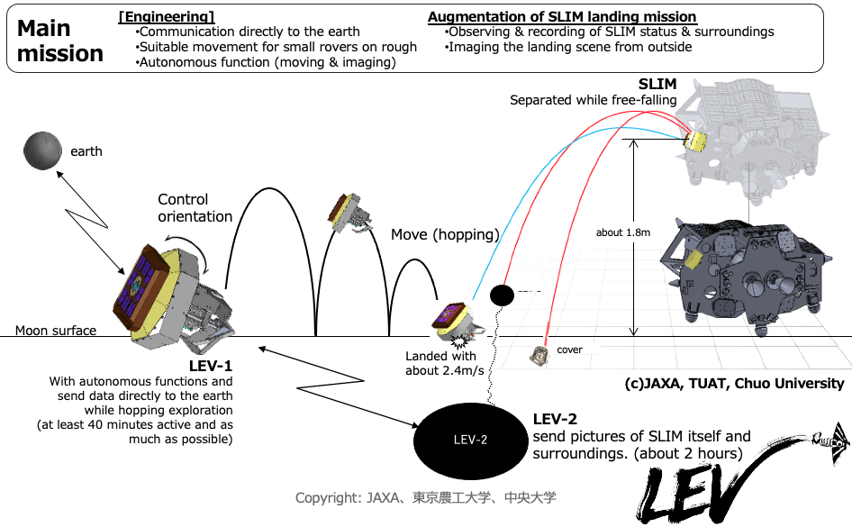 mission sequence