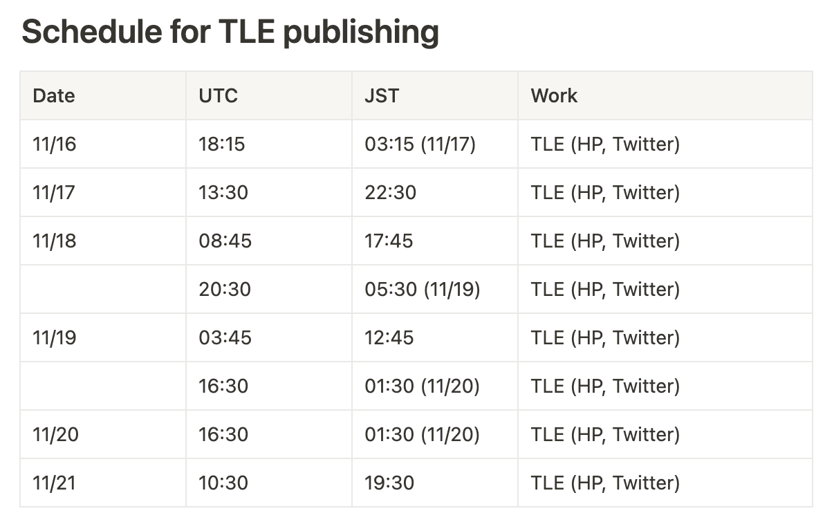 TLE schedule TLE schedule