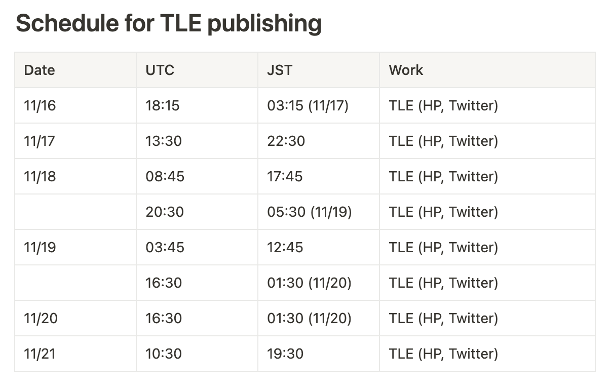 TLE schedule