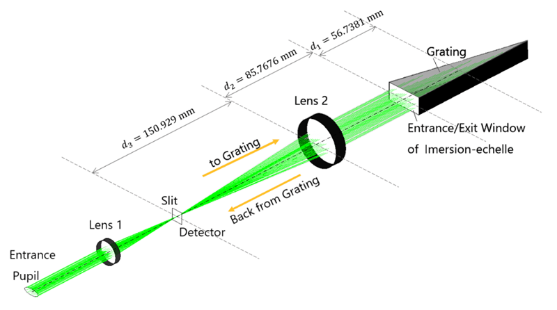 Fig.1