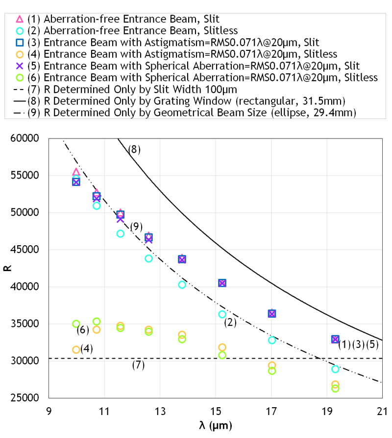 Fig.2