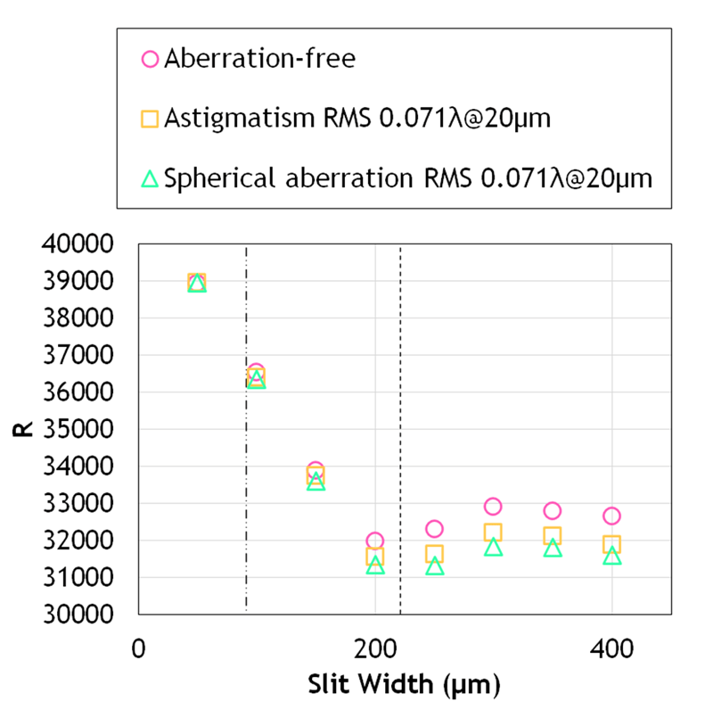 Fig.3