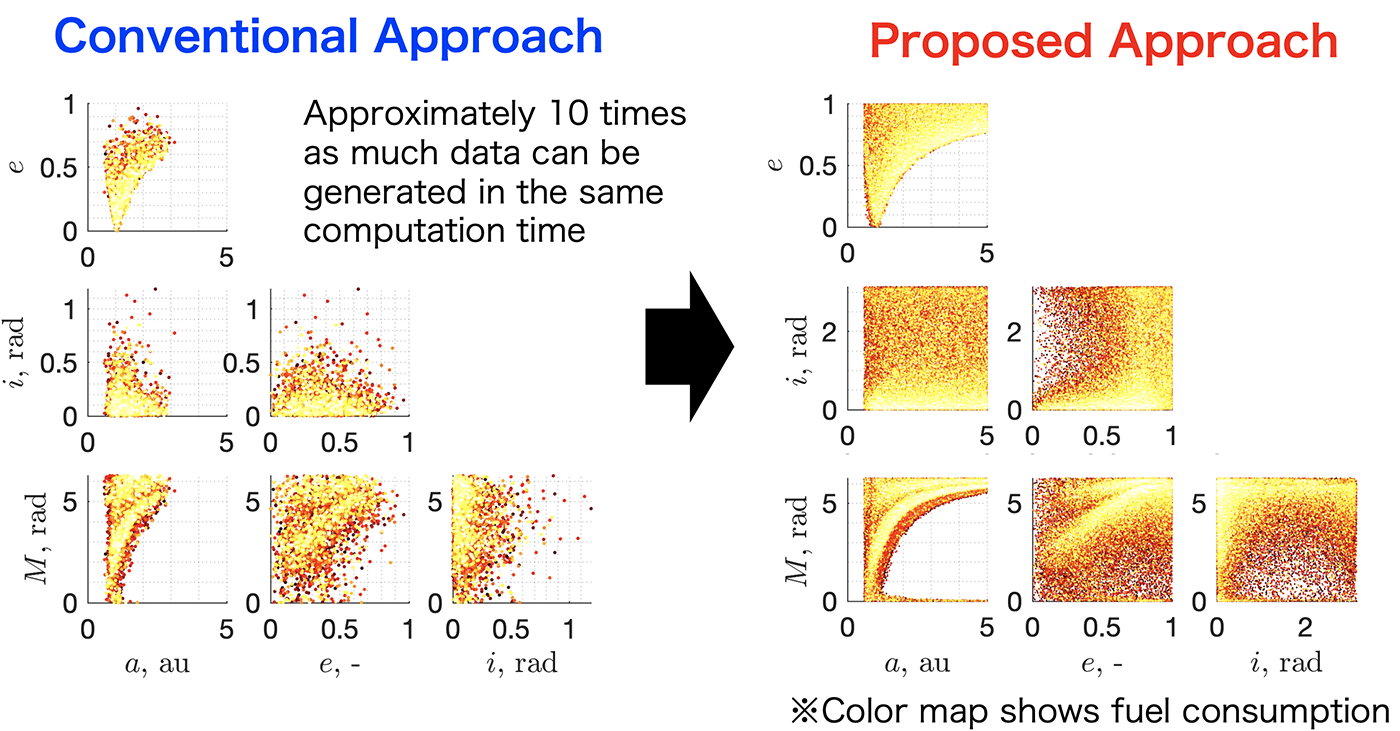 Fig.2