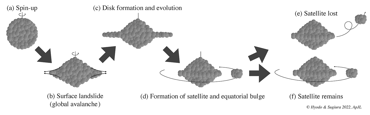 Fig.2