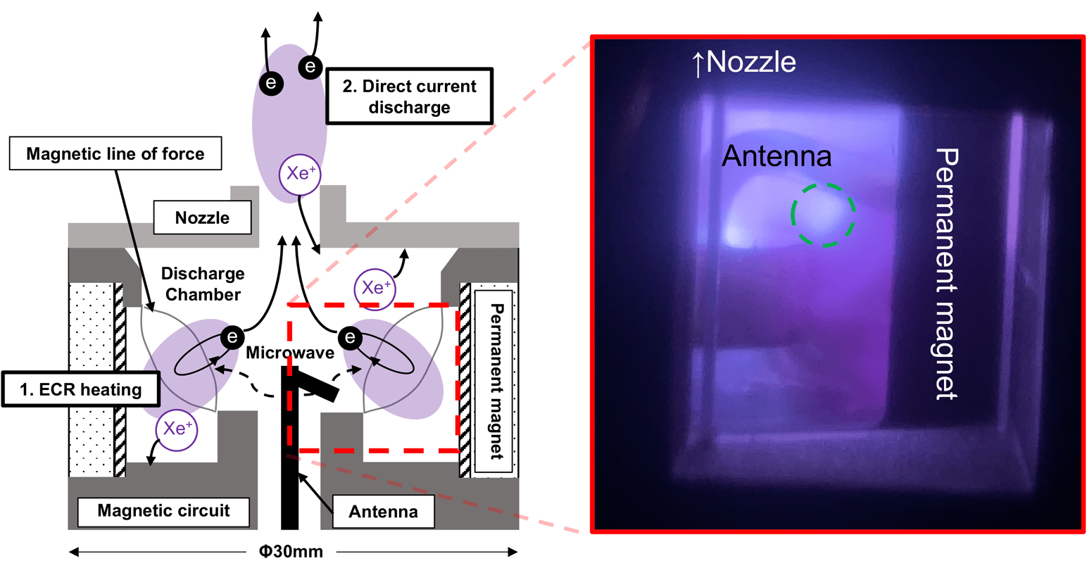 Fig. 1