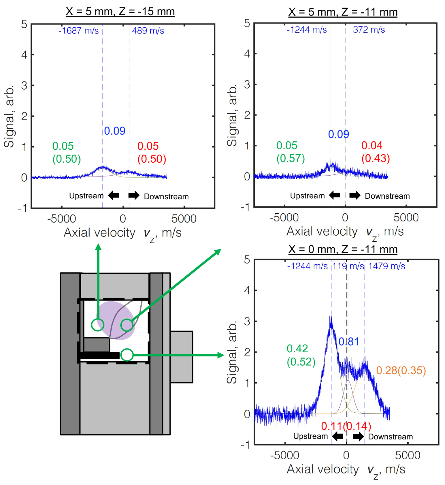 Fig. 2