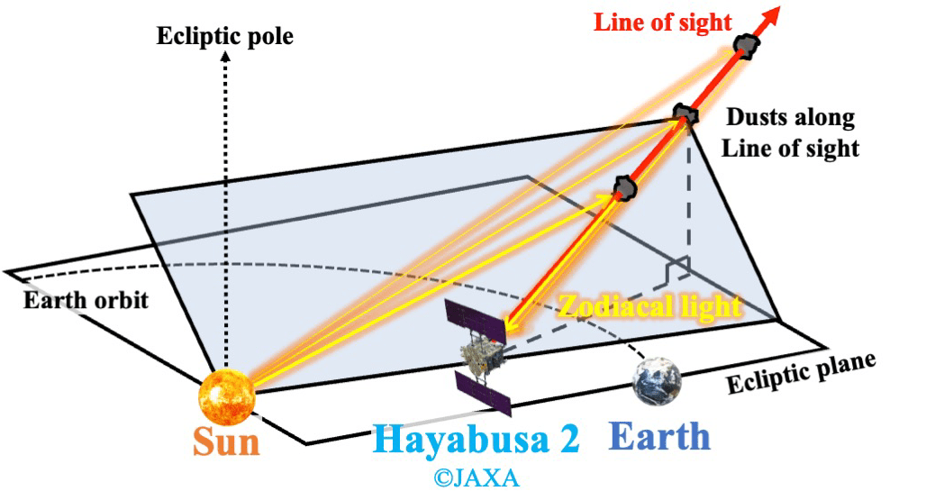 Fig.2