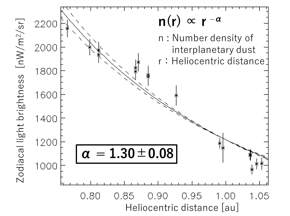 Fig4